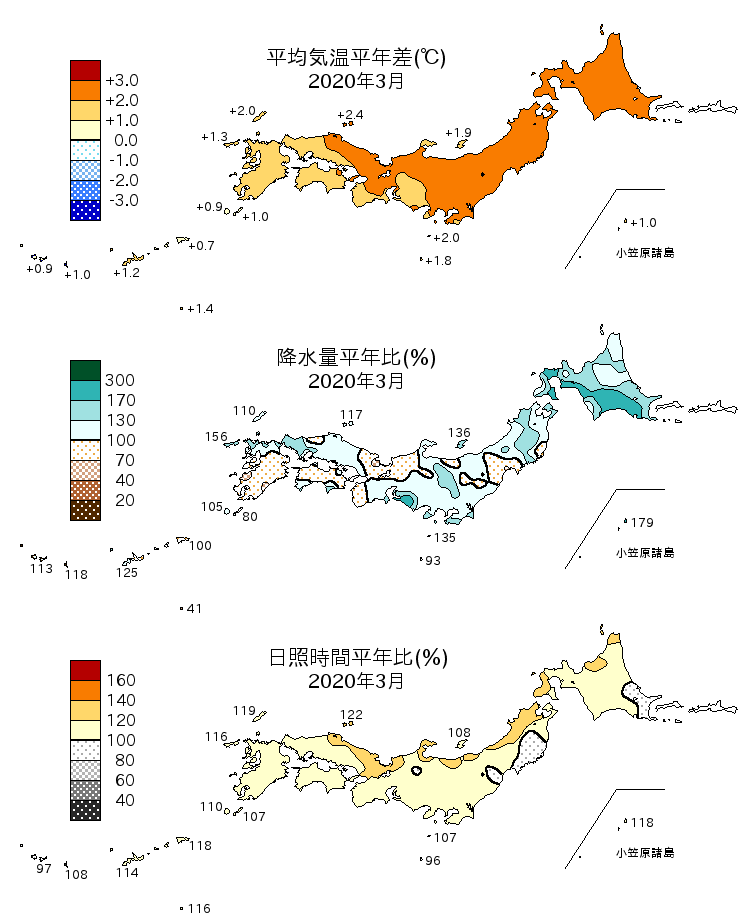 2020年3月の平均気温・降水量・日照時間の平年差比図