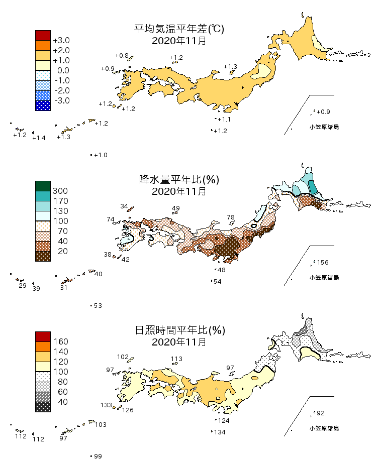 2020年11月の平均気温・降水量・日照時間の平年差比図