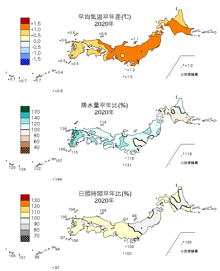 2020年の平均気温・降水量・日照時間の平年差比図