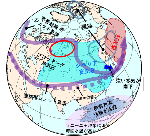 大雪と低温をもたらした大気の流れに関する模式図