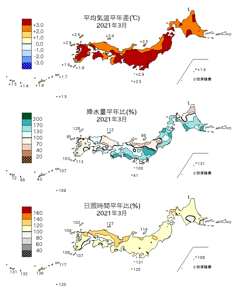 2021年3月の平均気温・降水量・日照時間の平年差比図