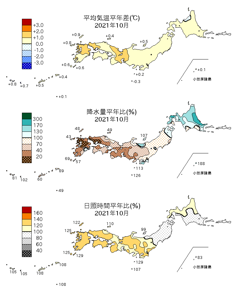 2021年10月の平均気温・降水量・日照時間の平年差比図