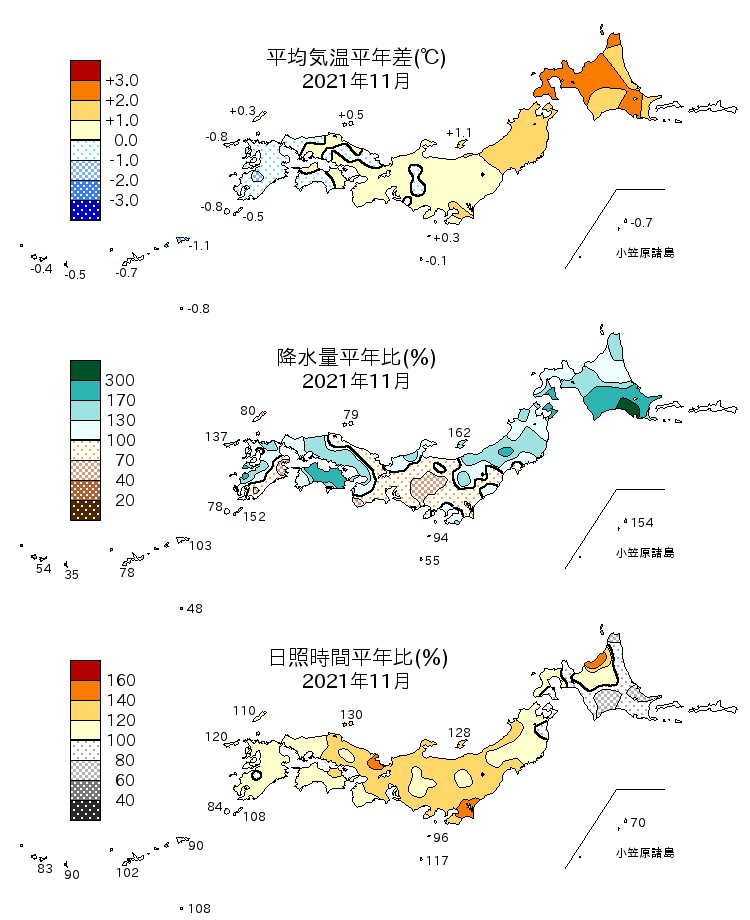 2021年11月の平均気温・降水量・日照時間の平年差比図