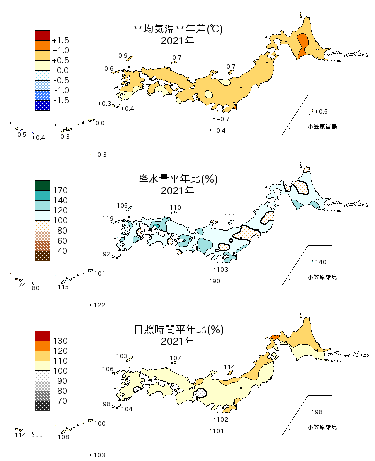 2021年の平均気温・降水量・日照時間の平年差比図