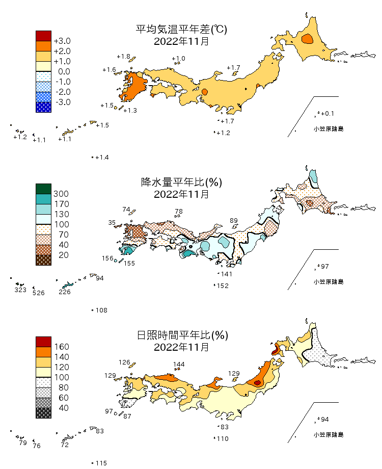 2022年11月の平均気温・降水量・日照時間の平年差比図