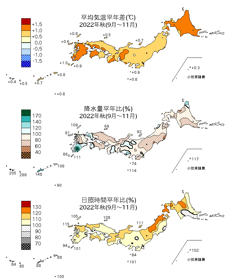 2022年（令和4年）秋（9～11月）の平均気温・降水量・日照時間の平年差比図