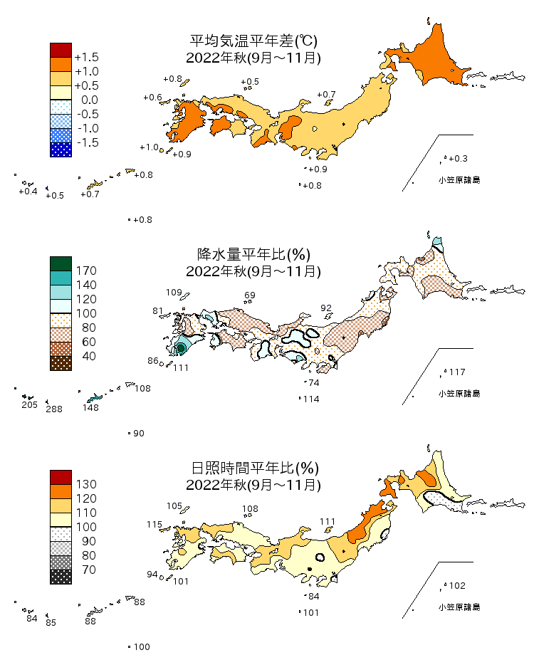2022年(令和4年)秋(9~11月)の平均気温・降水量・日照時間の平年差比図