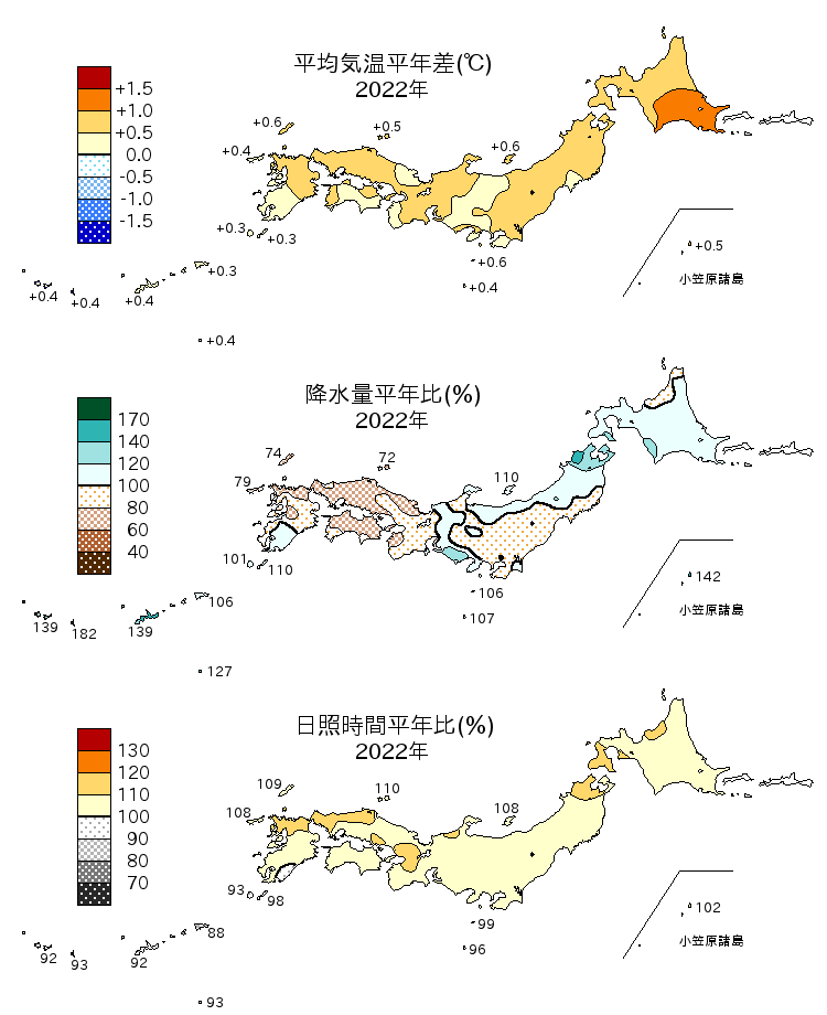 2022年の平均気温・降水量・日照時間の平年差比図