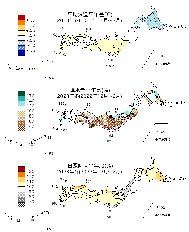 2023年(令和5年)冬(12~2月)の平均気温・降水量・日照時間の平年差比図