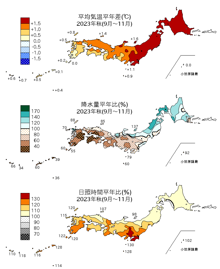 2023年（令和5年）秋（9～11月）の平均気温・降水量・日照時間の平年差比図