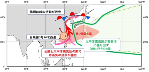 7月下旬に北日本に大雨をもたらした大規模な大気の流れに関する模式図