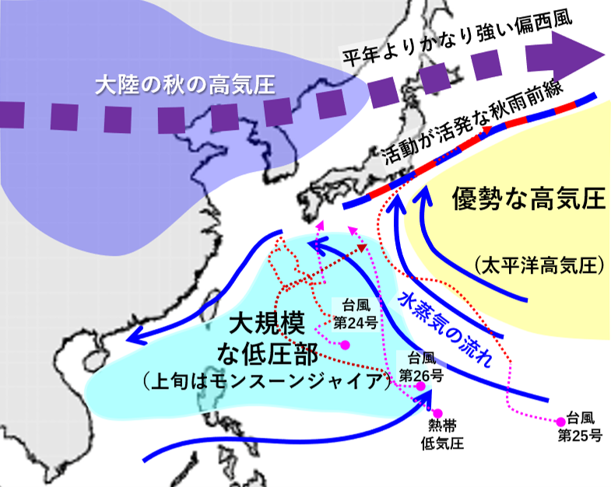 2026年9月の特徴的な天候をもたらした大気の流れの模式図